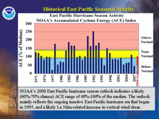 Archivo:Hist east pac ace trend 1971-2007