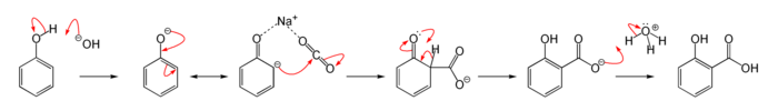 Kolbe-Schmitt reaction mechanism