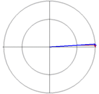 Archivo:Parametric ellipse