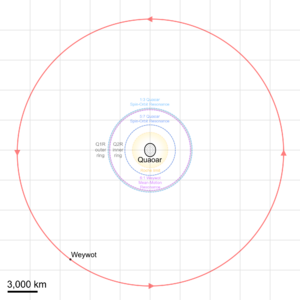 Archivo:Quaoar-Weywot orbit diagram top