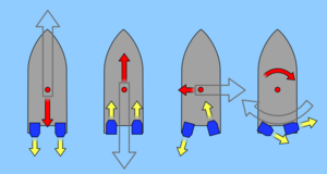 Archivo:WaterJet Forward,Back,Side,Turn