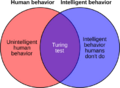 Weakness of Turing test 1