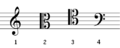 4 Common clefs
