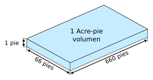 Cuanto Es Un Acre En Pies