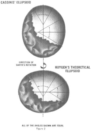 Archivo:CASSINIS' ELLIPSOID; HUYGEN'S THEORETICAL ELLIPSOID