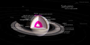 Archivo:Diagrama de Saturno