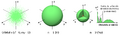 Es-Orbital s