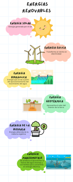 Infografía Energías renovables (2)