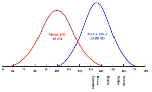 Archivo:Iq genialidad