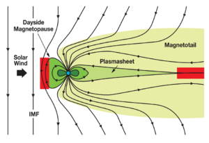 Archivo:Magnetic reconnection zones in the earth's magnetosphere Science 1 th