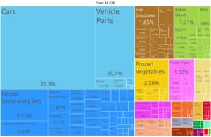 Archivo:Navarra Product Exports (2020)