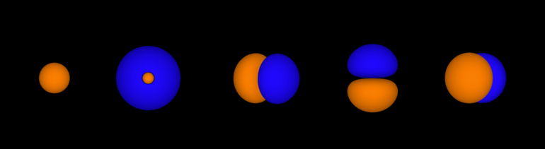 Los cinco orbitales atómicos de un átomo de neón, separados y ordenados en orden creciente de energía. En cada orbital caben como máximo dos electrones, que están la mayor parte del tiempo en las zonas delimitadas por las "burbujas".