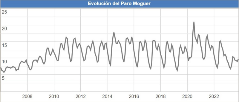 PARO MOGUER 01-2024