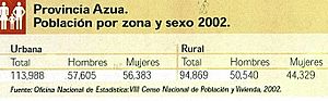 Archivo:Población Azuana