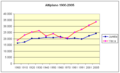 Poblacion-Jumilla-Yecla-Altiplano-1900-2005