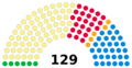 Scottish Parliament elected members, 2016