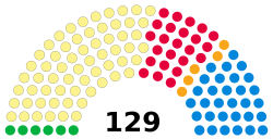 Archivo:Scottish Parliament elected members, 2016