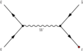 Single-top production (s channel)
