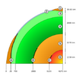 Slice earth