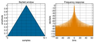 Archivo:Window function (bartlett)