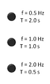 FrequencyAnimation