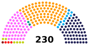 Portuguese parliament 2025.svg