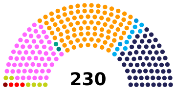 Portuguese parliament 2025