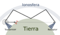 Propagación por onda ionosférica