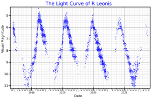 Archivo:RLeoLightCurve