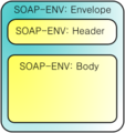 SOAP