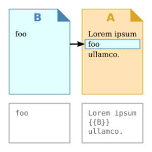 Archivo:Transclusion simple