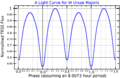 WUMaLightCurve