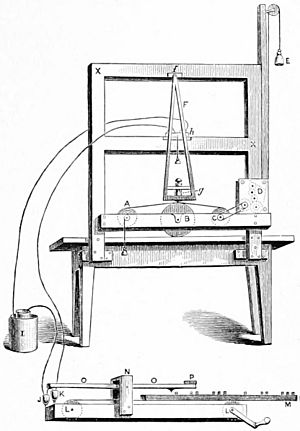 Archivo:Appletons' Morse Jedidiah - Samuel Finley Breese - apparatus