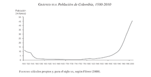 Archivo:Colombia población