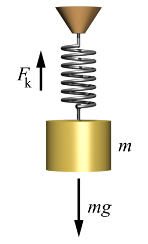 Archivo:Mass-spring-system