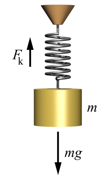 Mass-spring-system