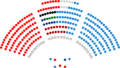 Senado de España - IX legislatura