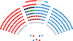Senado de España - IX legislatura.png