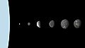 Uranus moons