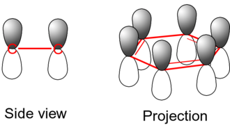 Archivo:Benzene-orbitals