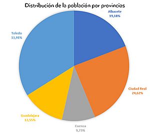Archivo:Distribucion poblacion Castilla La Mancha