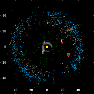 Archivo:Kuiper belt plot objects of outer solar system