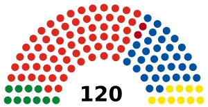 Elecciones generales de Nueva Zelanda de 2020