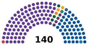 Parliament of Albania (2025-2029).svg
