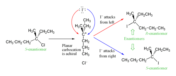 Reacción SN1 típica, mostrando cómo ocurre la racemización