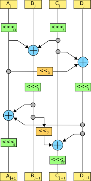 Archivo:Serpent-linearfunction