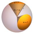 Solid Angle, 1 Steradian