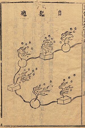 Archivo:武備志 茅元儀 明朝 火器五 34