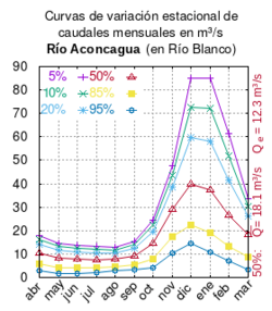 Archivo:Aconcagua-en-rio-blanco