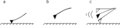 Afm modes 12-10
